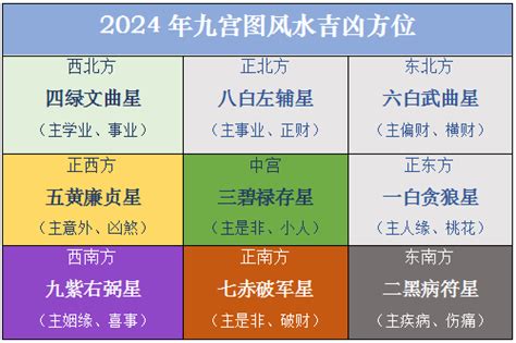 九运飞星图2024|李居明2024年九运九宫飞星图详解